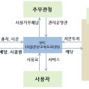 발해건설주식회사 이미지