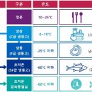대한냉열 - 김해시 번화2로 52-1 | 대한냉열