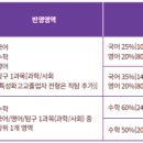 한국공학대학교 이미지