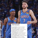ESPN 전문가 예측 이번 시즌 동부, 서부, 파이널 예측 이미지