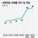 구원환경
