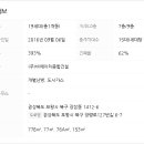 (주)비에이치종합건설 이미지