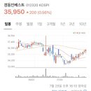 인베스트업 이미지