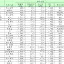 아람엔지니어링 이미지