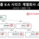 계열사 - 종로구 | 계열사