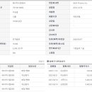 (주)파마케어 이미지