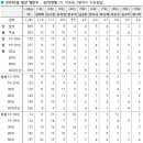 2024년을 빛낸 탤런트 1위 김태리..!! 이미지