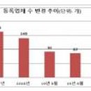 농촌사랑상조 이미지