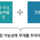 성우원(사회복지법인,장애인복지시설) 집단급식소 | 사회복지현장실습의 이해