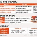 보너스부동산중개 네이버블로그