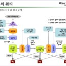 와이즈멘토 조진표 대표님의 학습모형 관련 페북 글에 대한 메타인지적 관점의 답글 이미지