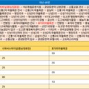 원앙주조 티스토리