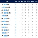 [시범경기]3월14일 한화이글스 vs 롯데자이언츠 이미지