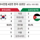 無전술 축구...황금세대를 무능세대 만든 감독 이미지