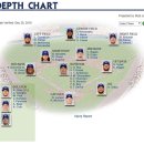 Toronto 토론토 블루제이스 &#39;뎁스 차트&#39; 에 류현진이 뜨다 이미지