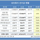 중앙라이프 네이버블로그