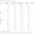 주식회사 신영파트너스