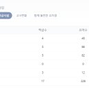 모담유치원 이미지