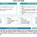 자연 관련 재무정보 공개 태스크포스(TNFD)의 주요 내용과 향후 전망 이미지