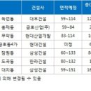 강남·도심까지 한방에…3호선·경의선 주변서 2000가구 분양 이미지