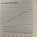 후생약국 | 흥미로운 기업의 승리와 패배, 지금 사라남은 승자의 이유 -김영준