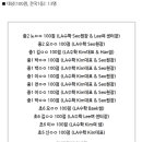 강남대치관러닝어취브학원