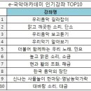 신나는 사물놀이 한마당 - 영남농악가락 | 이제 집에서 국악을 배워보자! e-국악 아카데미 이용방법/인기강좌 알아보기!