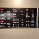 명성양꼬치 - 강북구 월계로7나길 50 | [신촌 맛집] 명성양꼬치 내돈내산 추천 후기| 미슐랭급 마라양꼬치