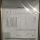 수학파트너학원
