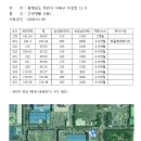 굿프렌드 낙찰 차암동 물건 이미지