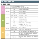 현대적 장인을 통해 본 일과 삶의 의미 | [생윤] 06. 직업과 청렴의 윤리(동양, 서양, 현대)