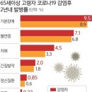 2022년 8월 19일 금요일 신문을 통해 알게 된 것 들 이미지