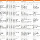 부경양돈협동조합 양돈클리닉센터 | 경상남도 고성군 공장
