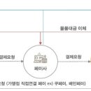 케이에스전력공사