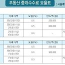 자취 시작할 때 건물이 ★근린생활시설★인지 꼭 확인하고 가!! 이미지