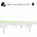대영농원5농장 이미지
