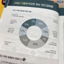합격 경비지도사 1차 - 법학개론 - 문제풀이 네이버블로그