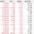 주식회사 동해글로벌 네이버블로그