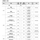 주흥9길 8-19 네이버블로그