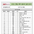 인화여자중학교 이미지