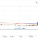 한일사료(주) 이미지