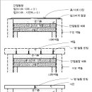 로켓스토브 벽난로 만들기 9 - 그 작은 틈새들을 막기 위하여 이미지