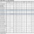 아기세제 고민되요ㅠ 이미지