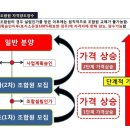 의정부 녹양역 어반네스트 25,30평형 동호지정 마감 이미지