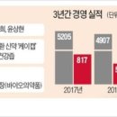 에이치케이인베스트먼트