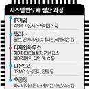 뭔헨하우스 이미지