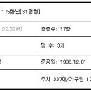 화남1차 이미지