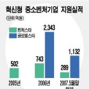 범우전자 이미지