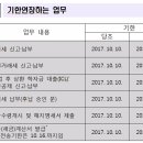 원천세 등 신고납부기한·전자세금계산서 발급기한 연장 (장기 연휴로인해) 이미지