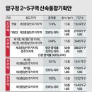 대림12차아파트(2) 이미지